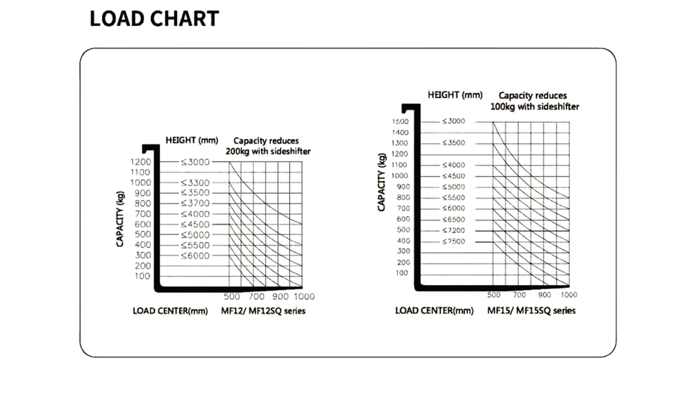 MF reach stacker load curve